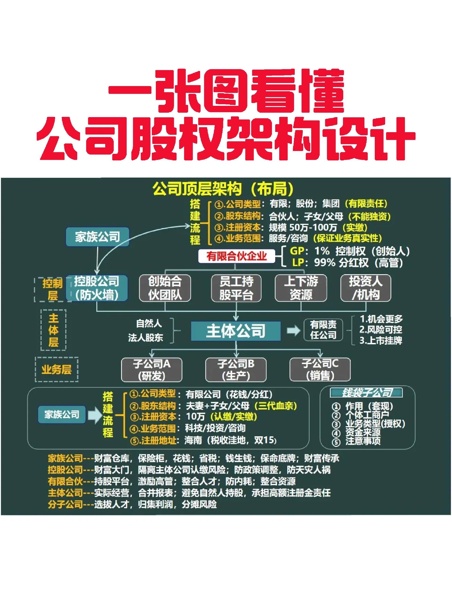 阜新市VIE架构企业上市规划(vie架构香港上市的优点)