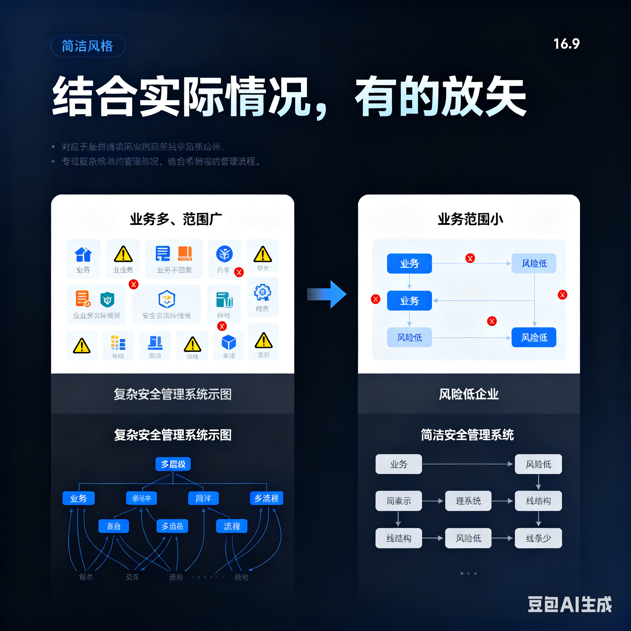 阜新市整合风险如何解决(整合风险是什么意思)