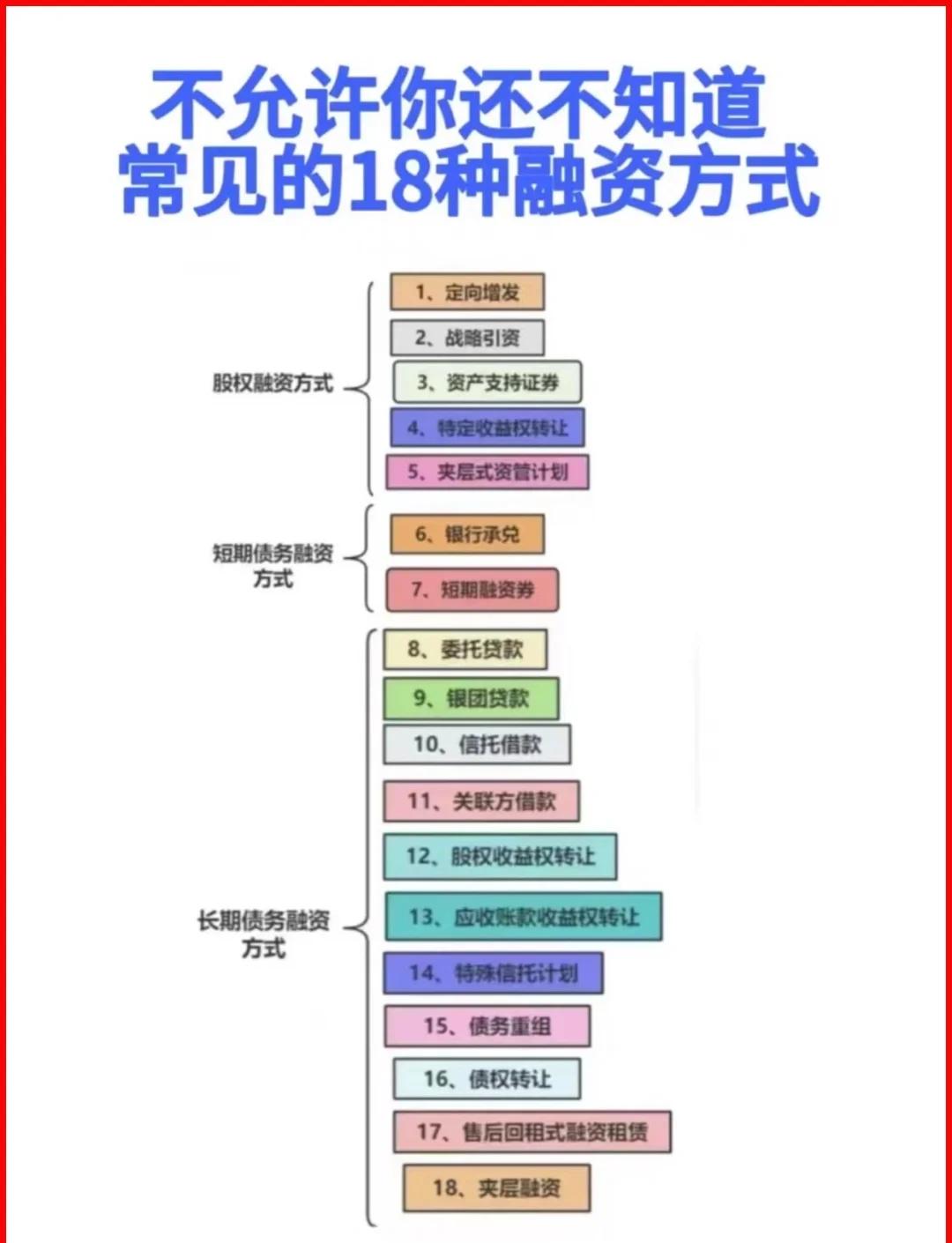 阜新市战略融资成本控制(战略融资意味着什么)