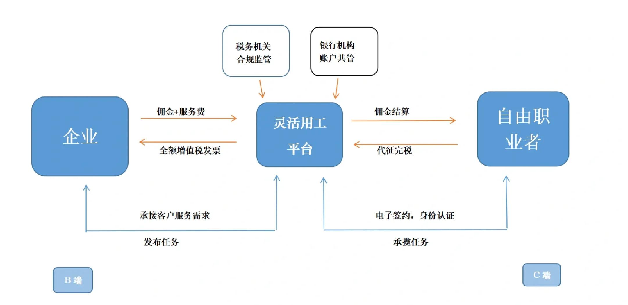 阜新市灵活合伙人机制(合伙人机制的五大优势)
