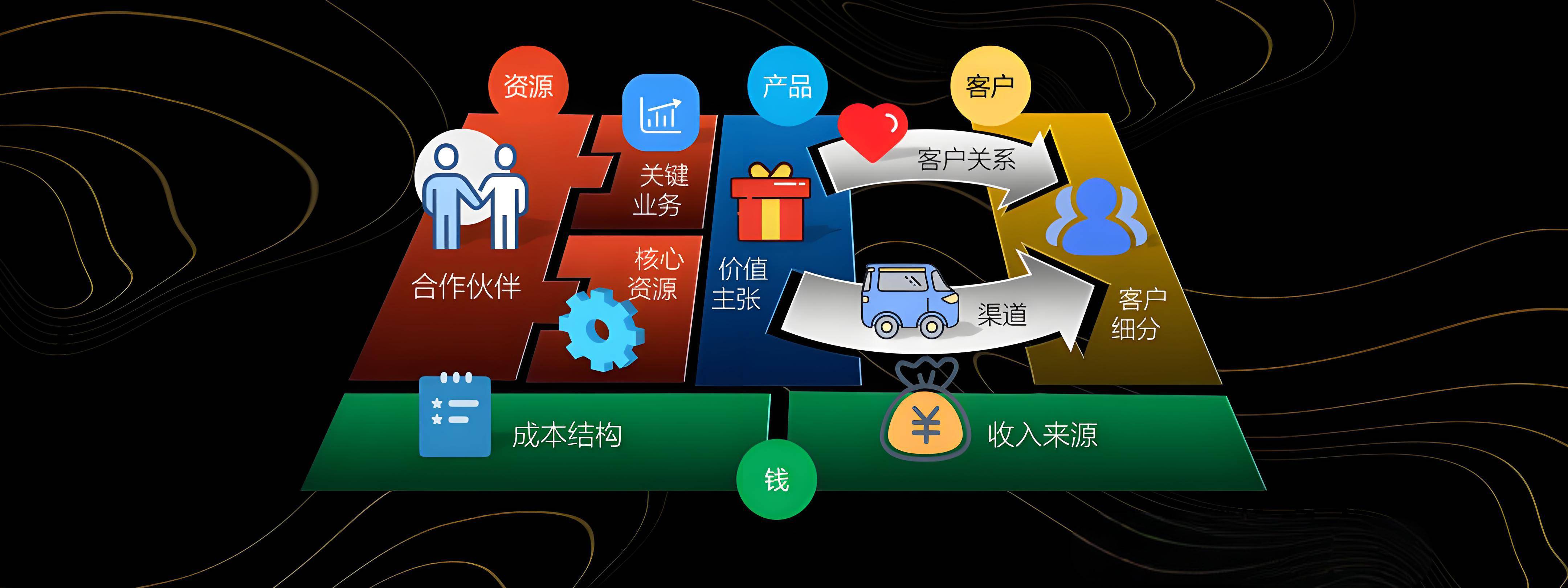 阜新市烟台专业商业模式升级(烟台模式投资50300)