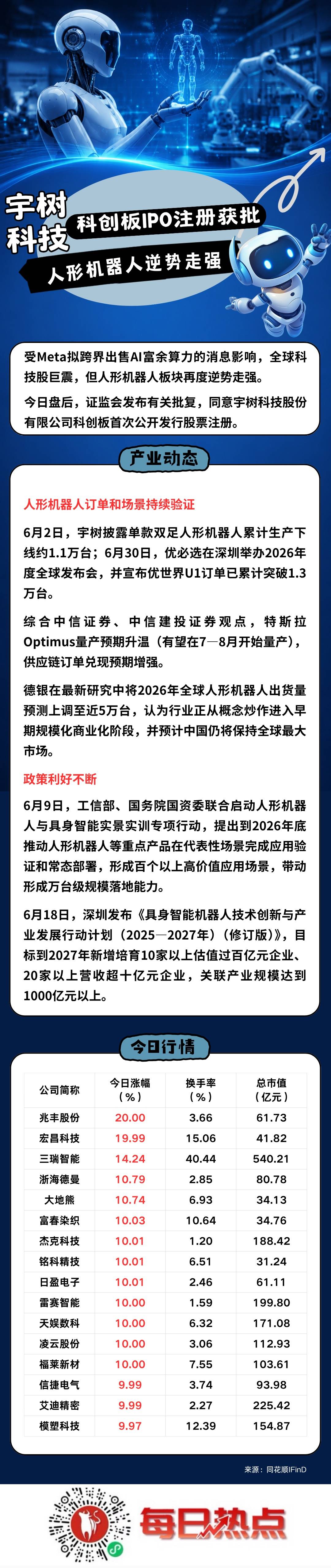 阜新市贴身科创板上市机构(科创板拟上市企业名单)