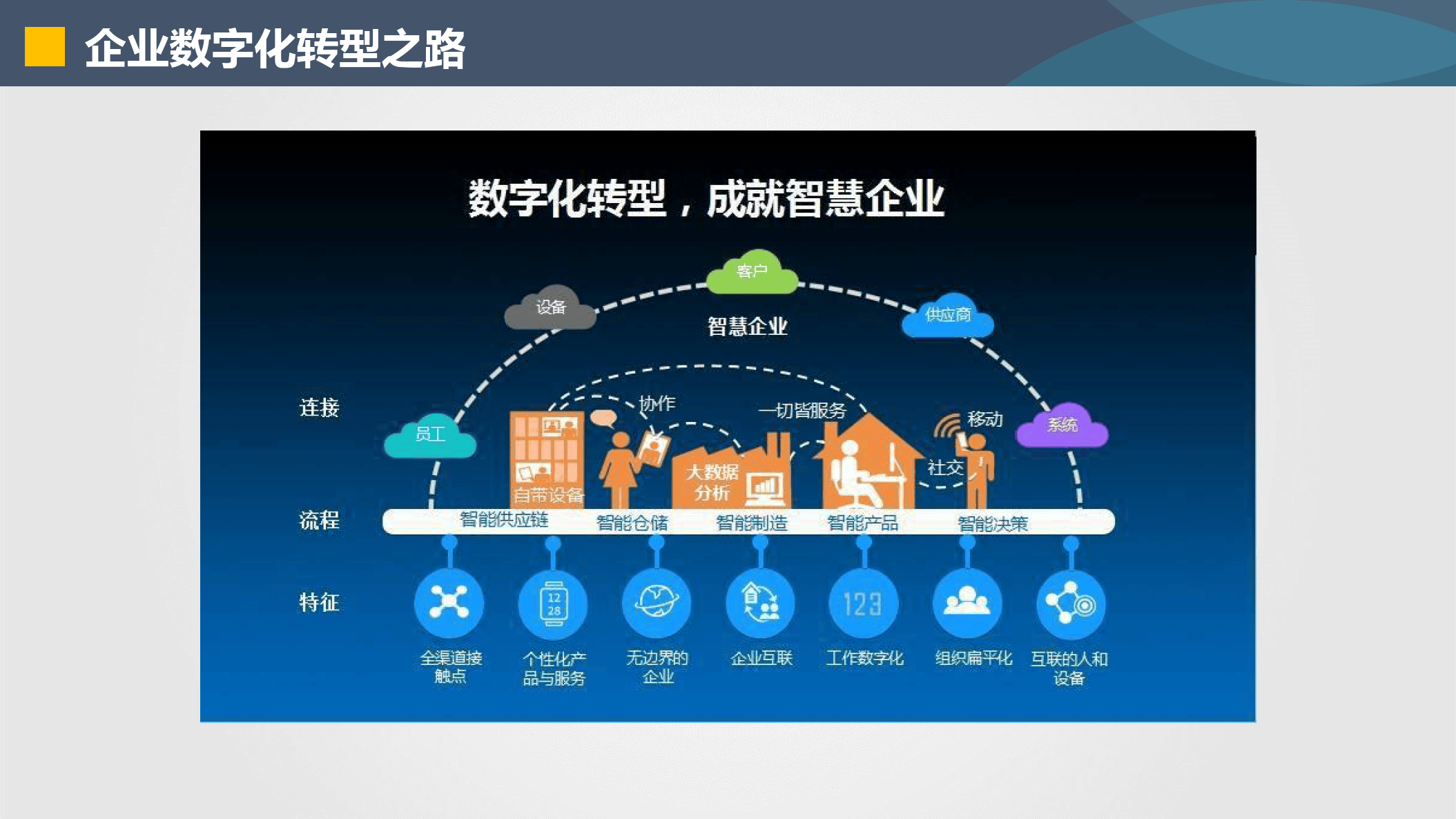 阜新市器械企业数字化转型(器械企业数字化转型建议)