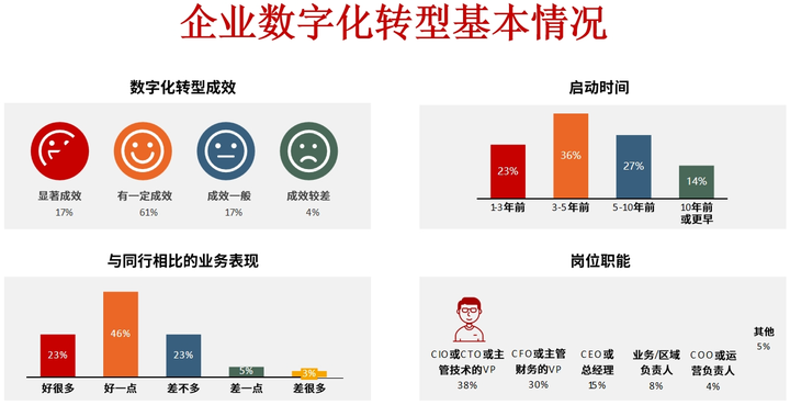 阜新市昆明企业数字化转型(昆明数字经济发展规划)