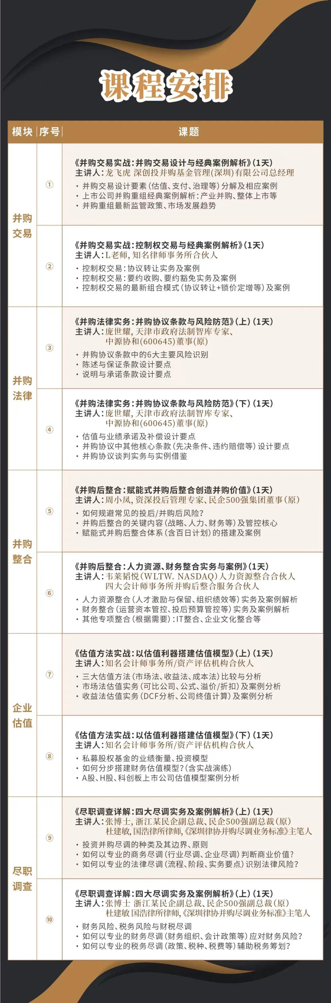 阜新市实战型并购重组机构(实战型并购重组机构有哪些)