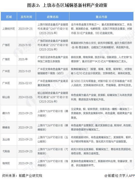 阜新市新材料产业投资(2020年中国新材料产业投资机构50强)