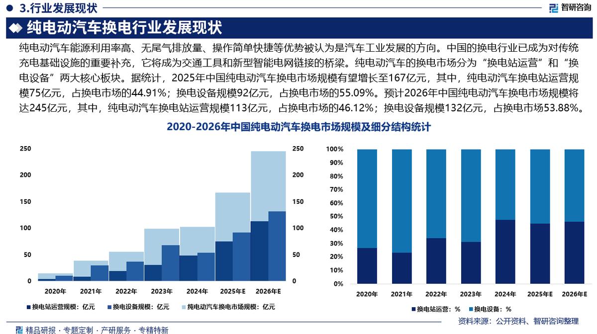 阜新市新能源企业竞争分析(新能源汽车竞争战略分析)