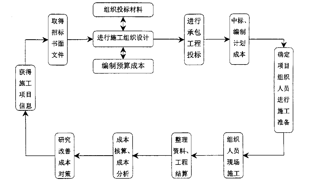 阜新市全方位成本控制机构(全方位成本管理的优点)
