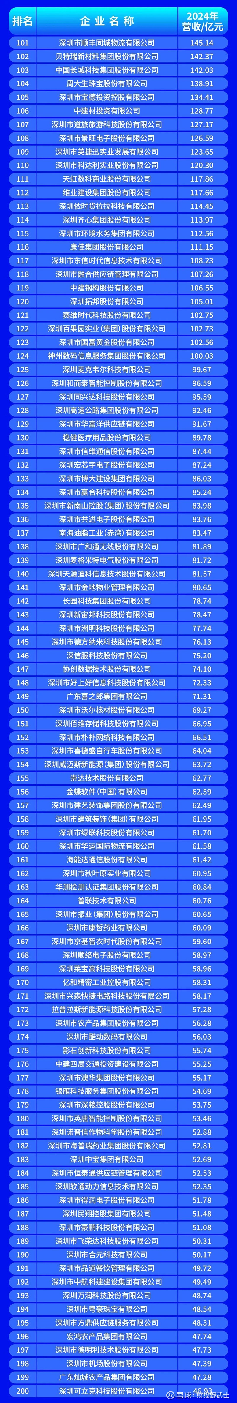 阜新市深圳企业价值评估(深圳企业价值评估公司排名)