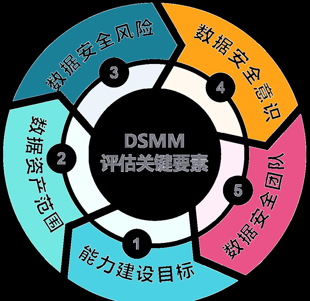 阜新市价值驱动价值评估(价值驱动型商业模式)