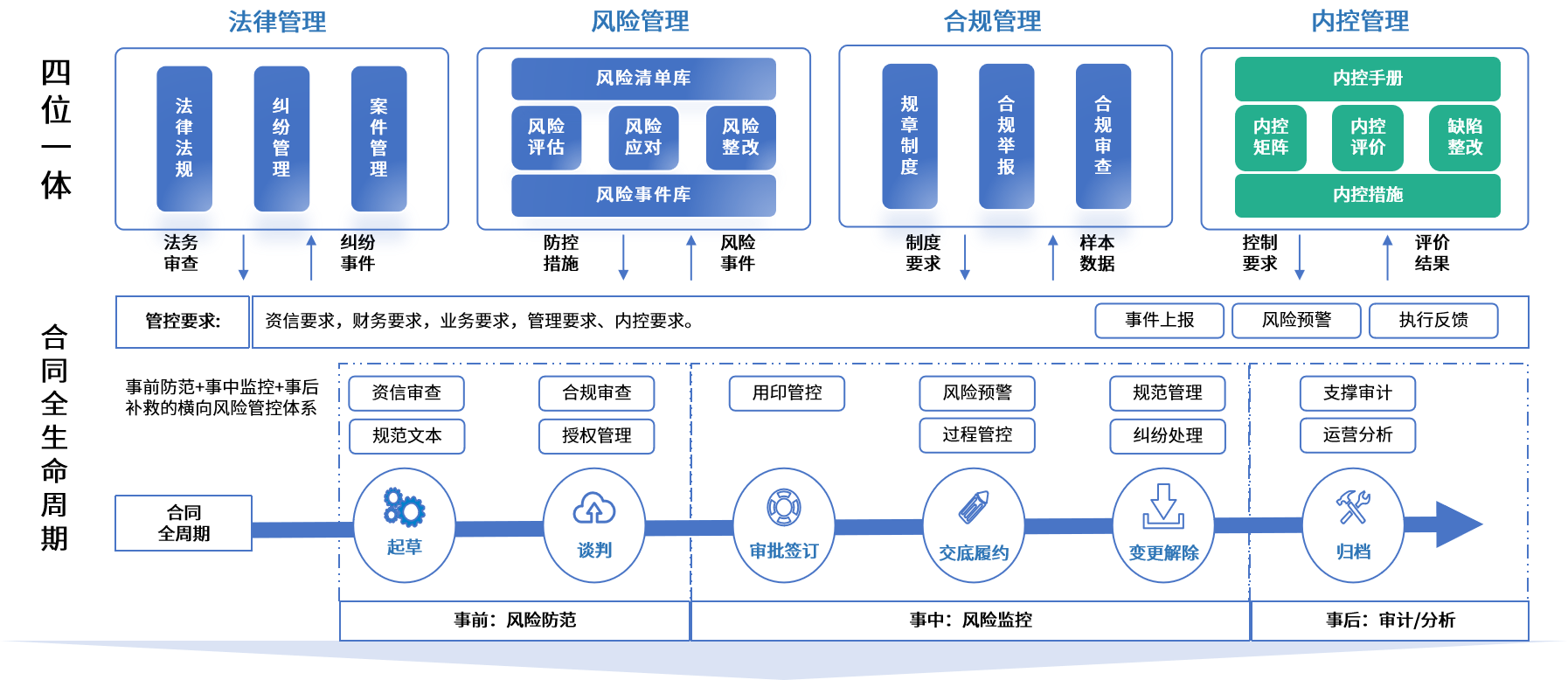 阜新市零风险纺织内控体系(零风险纺织内控体系是什么)