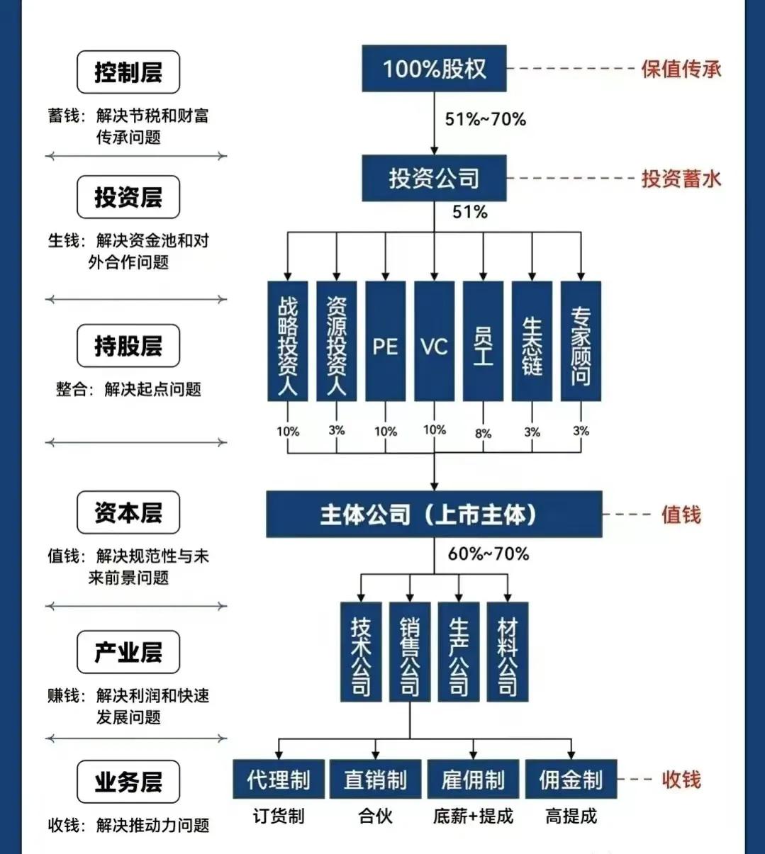 阜新市化工股权架构设计(化工股权架构设计方案)