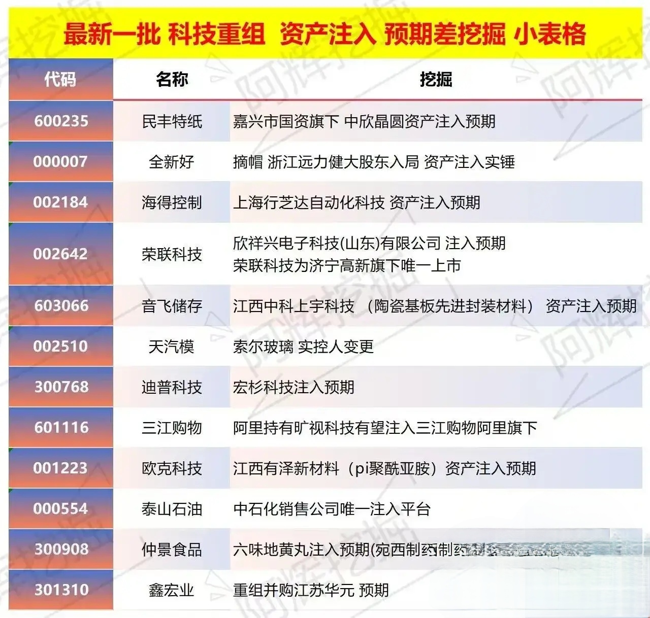 阜新市专业股权重组(股权重组的目的)