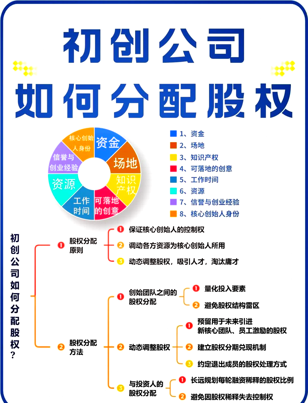 阜新市软件股权激励(股权激励系统八大步骤)