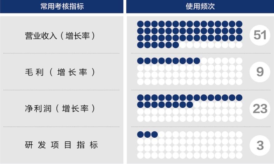 阜新市深度医疗股权设计(深度医疗股权设计分析)