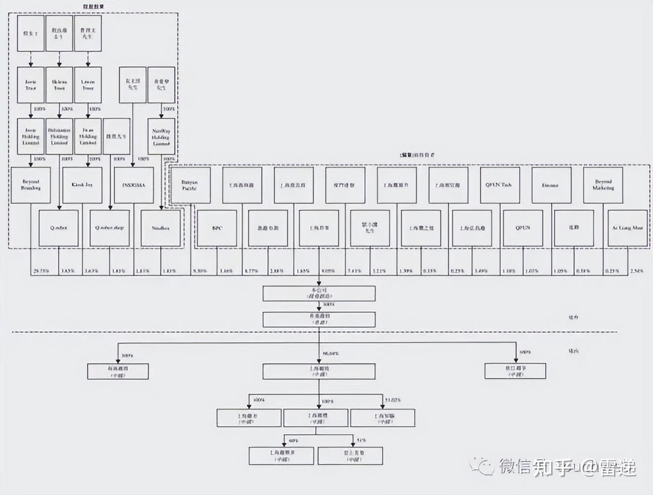 阜新市投票权安排财务优化(投票权类型是什么意思)