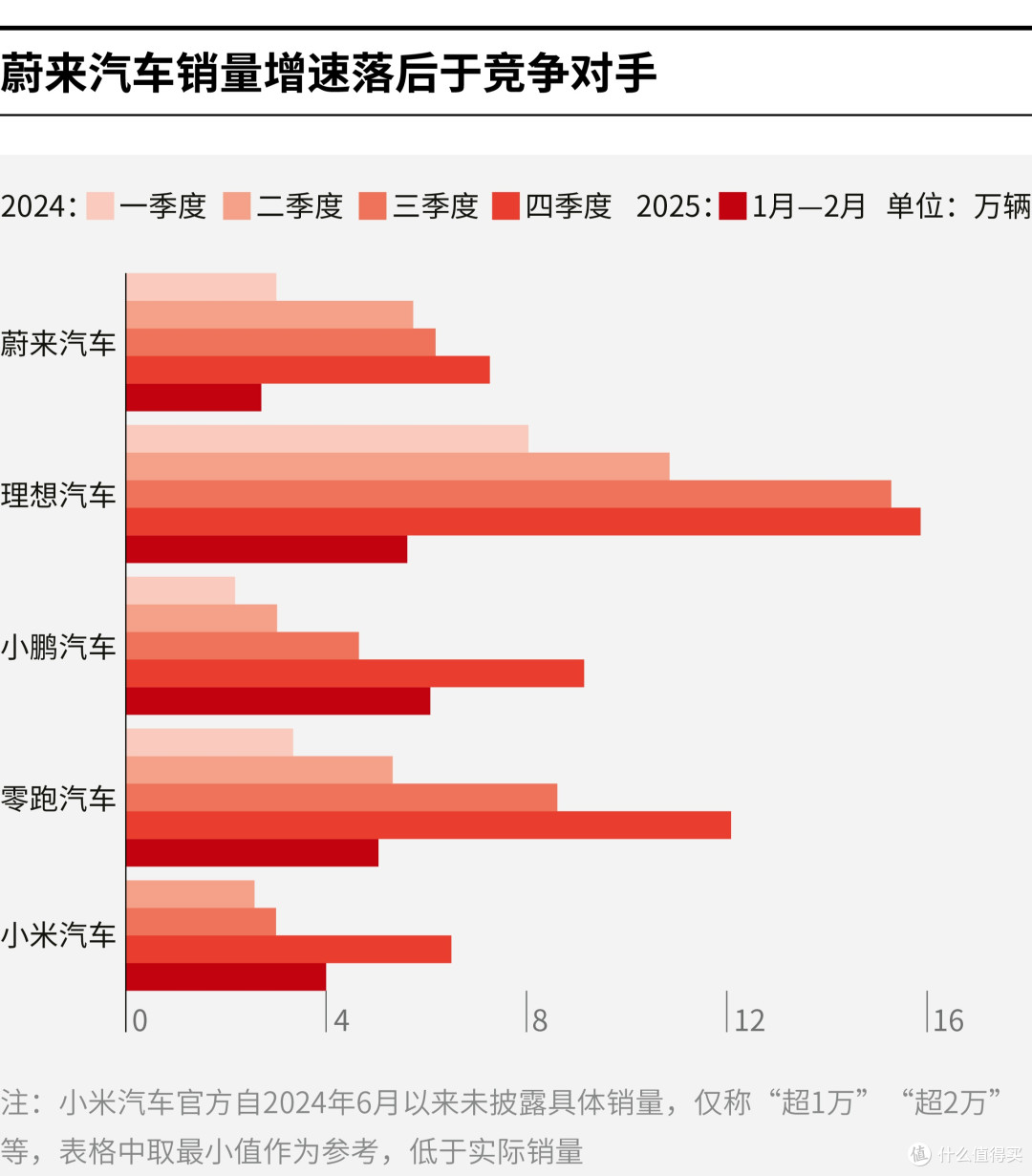 阜新市领先汽车竞争分析(领先汽车竞争分析图)