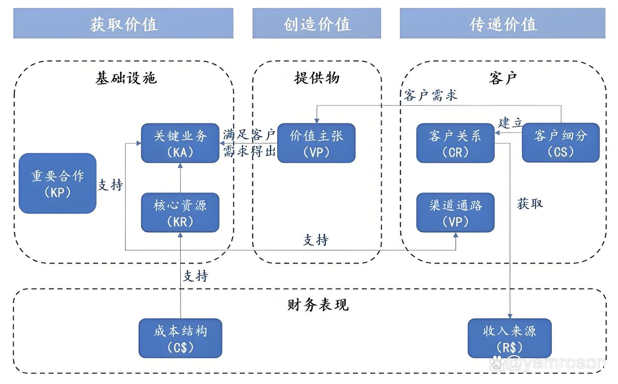 阜新市游戏企业商业模式升级(游戏行业的商业模式有哪些)