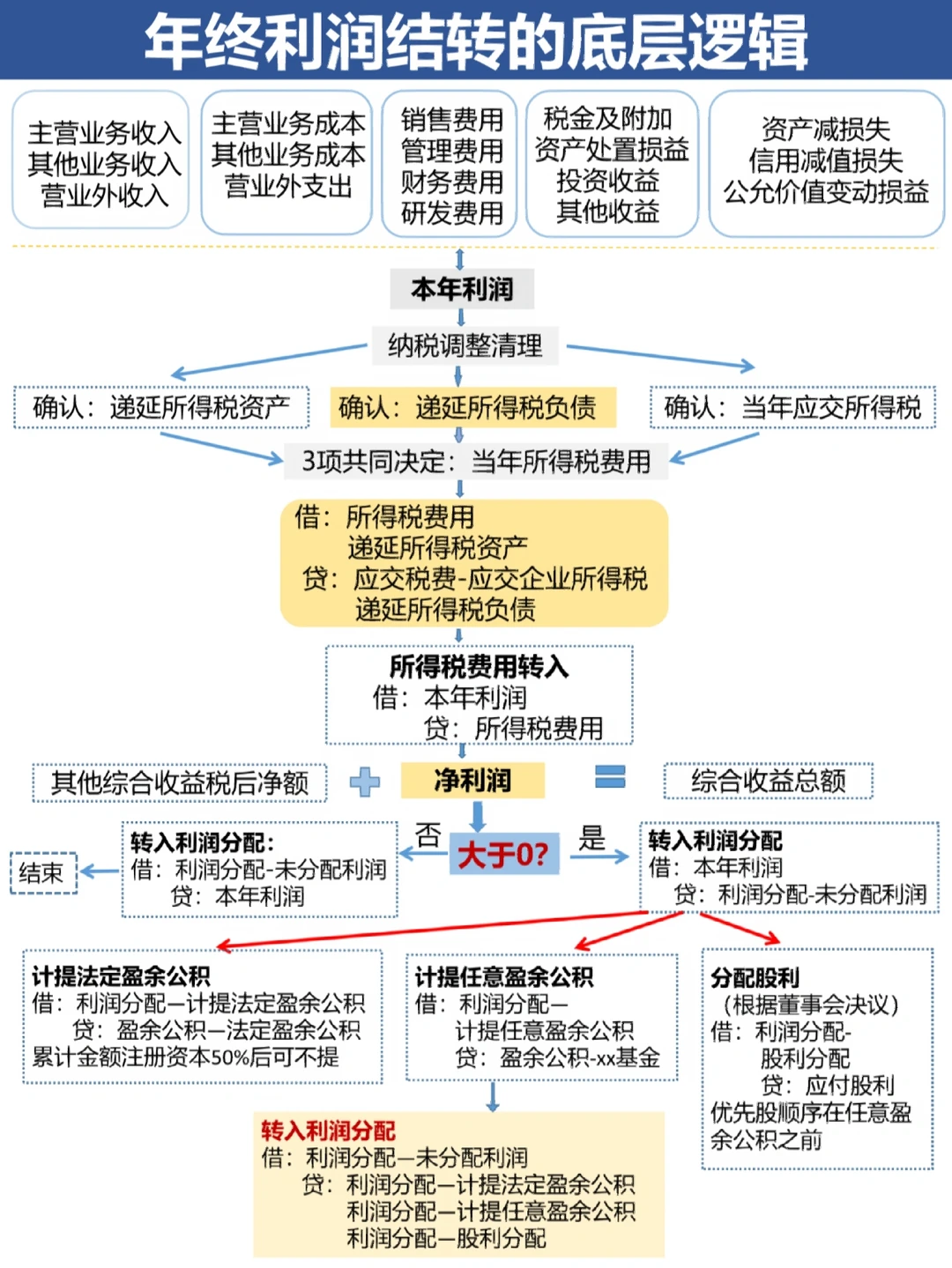 阜新市中山盈利模型设计(中国设计师品牌女装)