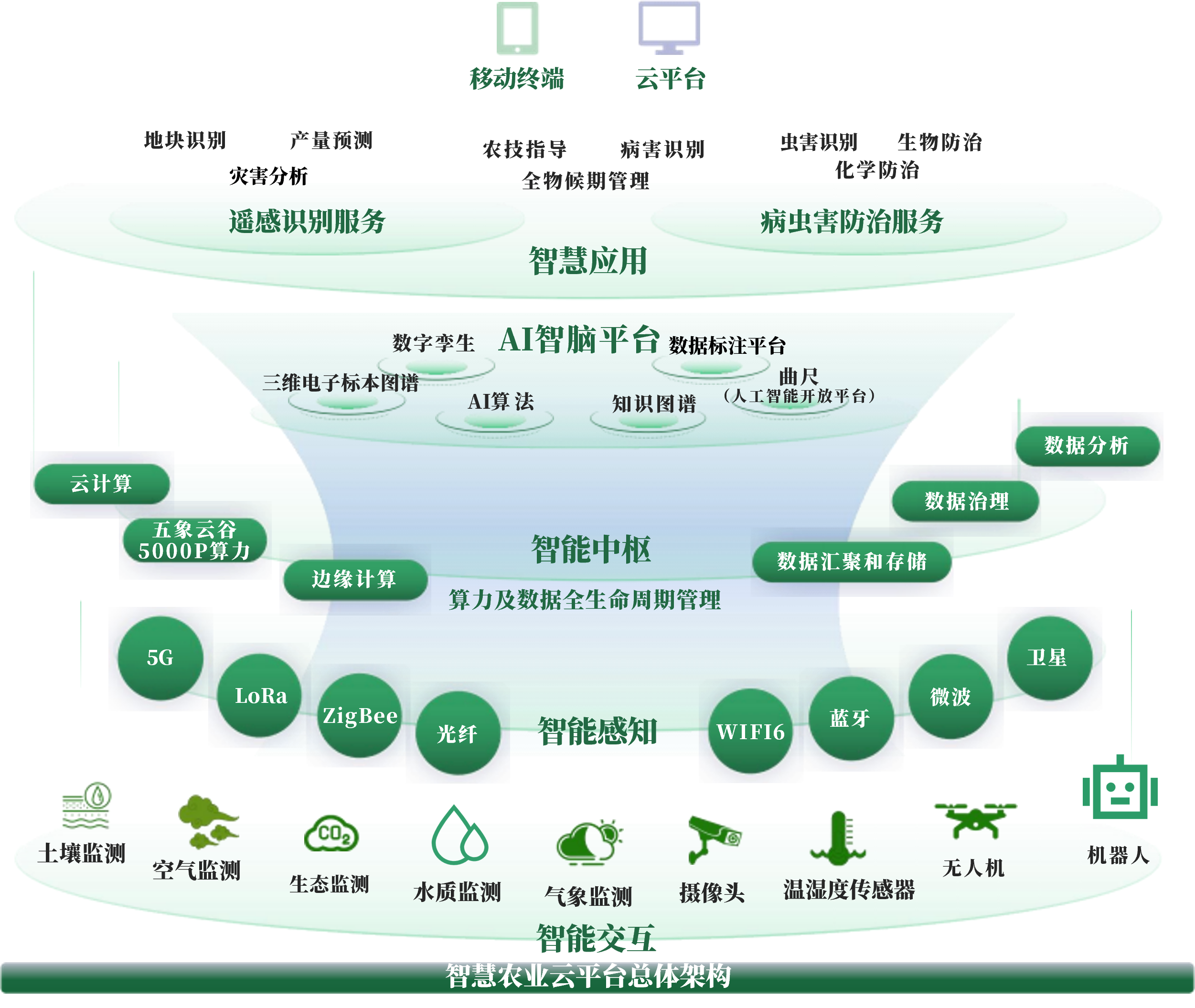 阜新市创新农业上市规划(创新农业上市规划研究)