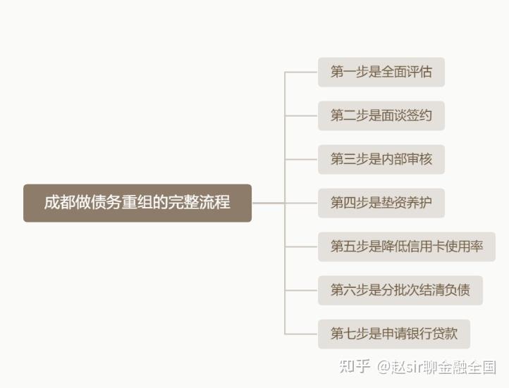 阜新市系统化债务重组机构(债务重组专业机构怎么选)
