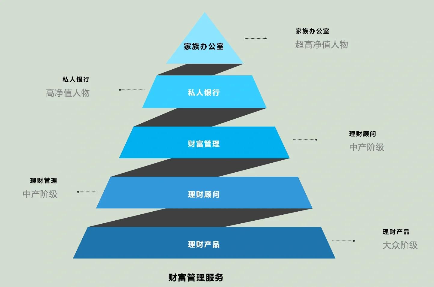 阜新市管家式企业价值增长机构(管家式企业价值增长机构有哪些)