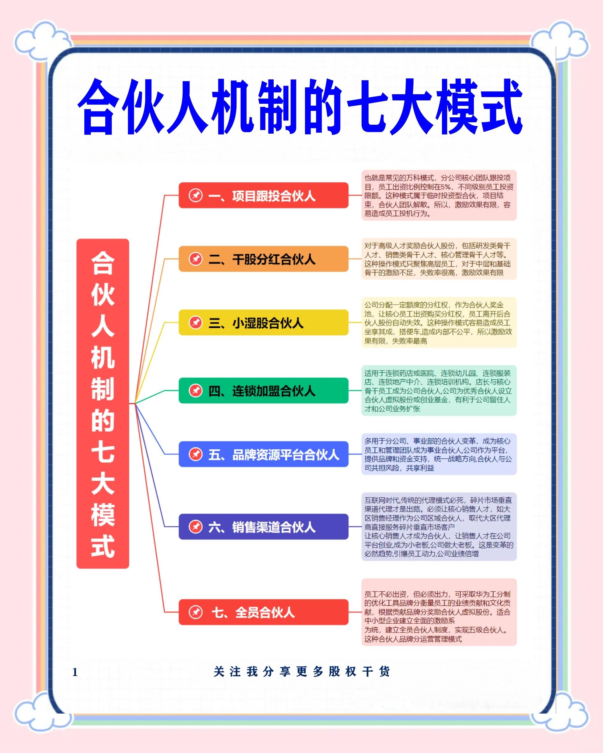 阜新市合伙人机制机构(合伙人机制是什么意思啊)