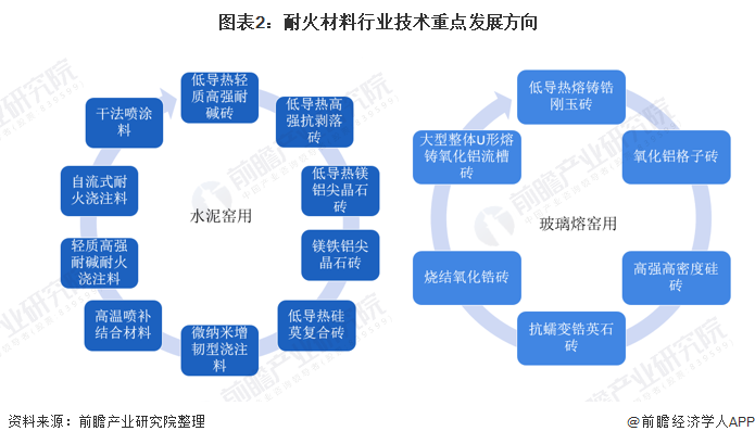 阜新市头部行业研究(行业头部是什么意思)